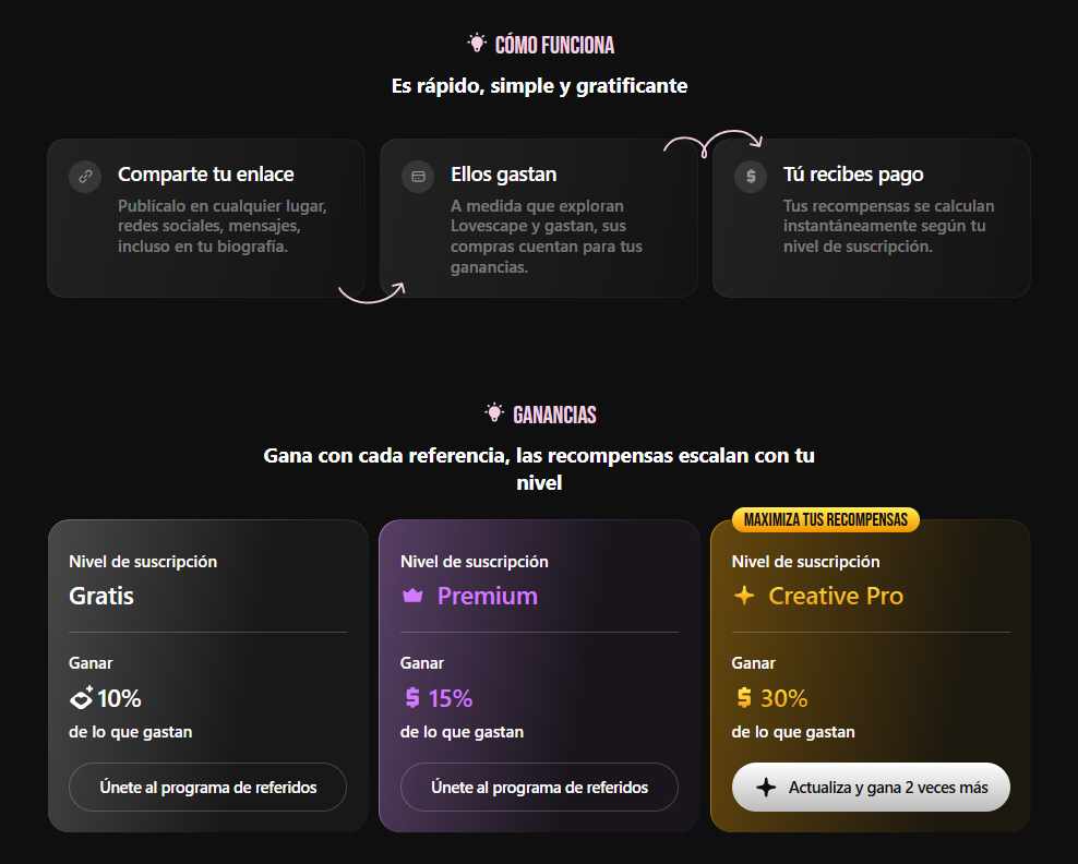 Programa de referidos Lovescape: 10% en plan gratis, 15% en Premium, 30% en Creative Pro con comisiones escalables